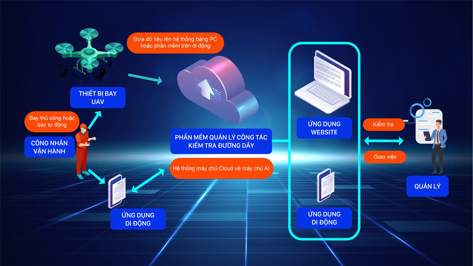 Sơ đồ hệ thống hoạt động phần mềm tRadar